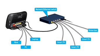 home networking Stonehouse